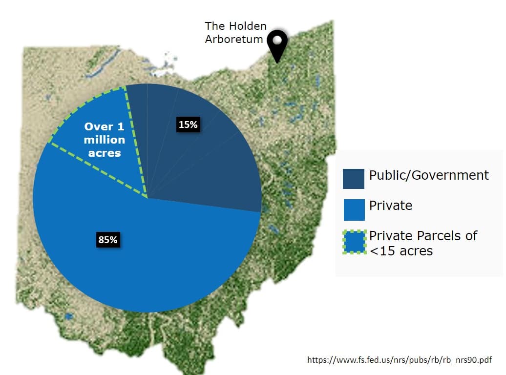 Core Natural Areas Recent History » Other » HF&G